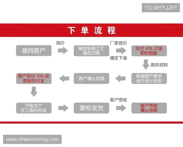 开云线上官网用户指南，教你快速注册、下单与售后服务流程