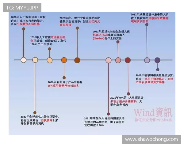 亚博体育旗舰厅登录线路未来发展趋势与创新方向探讨