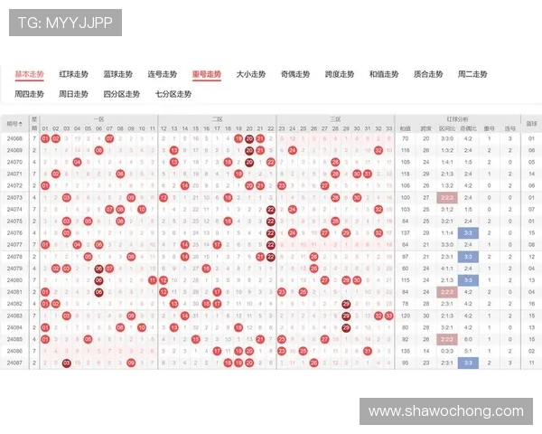 开云彩票历史开奖数据分析与中奖趋势预测