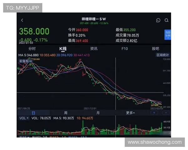 开云集团股价历史走势回顾与未来潜在上涨空间全面解析